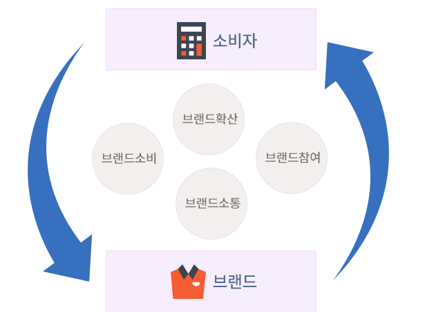 한국기업평판연구소 기업평판지수